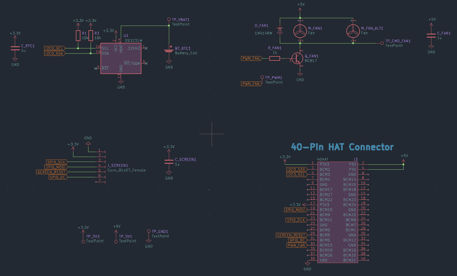 PiRogue HAT schematic