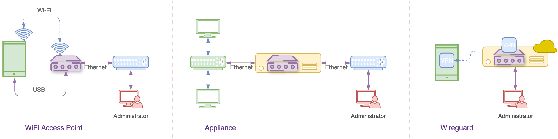 PiRogue operating modes